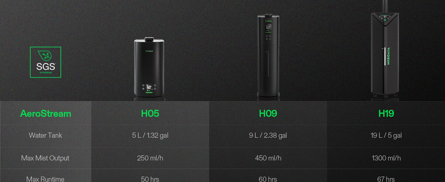 AeroStream H19 Intelligent 19L Grow Tent Humidifier