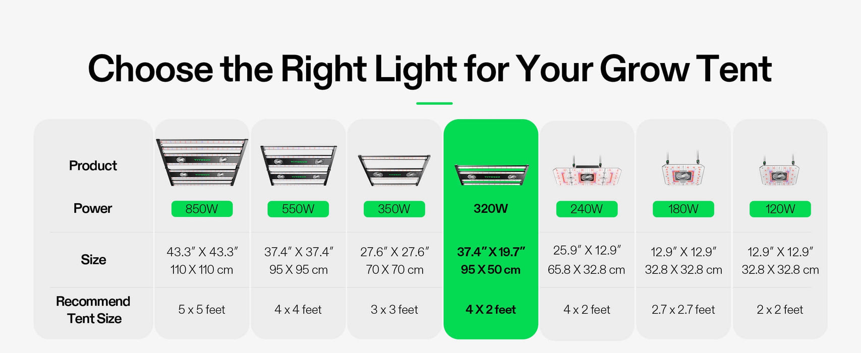 AeroLight 320W LED Grow Light with Circulation Fan