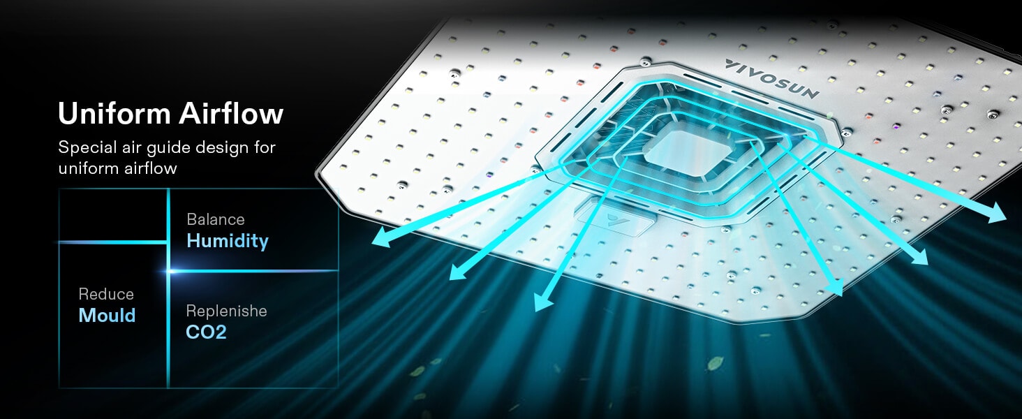AeroLight A100 100W Tunable Spectrum LED Grow Light