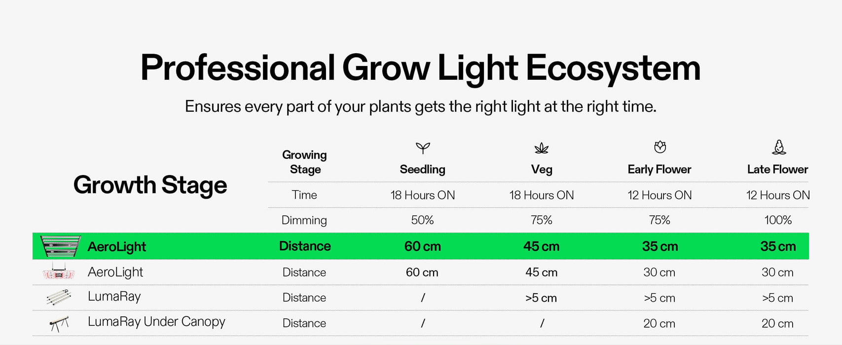 AeroLight 320W LED Grow Light with Circulation Fan