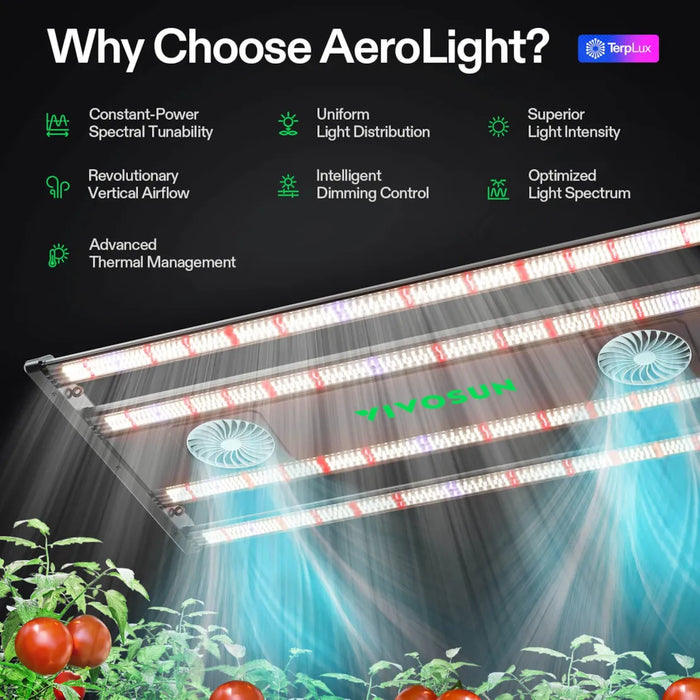 AeroLight 320W LED Grow Light with Circulation Fan