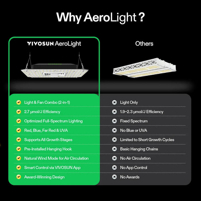 AeroLight A100SE Grow Light 100W