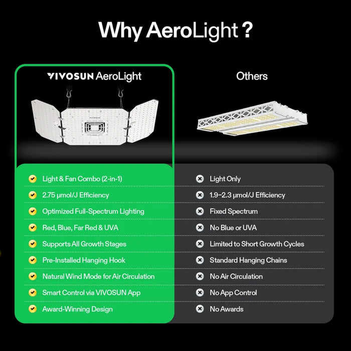 AeroLight Wing AW200 200W Tunable Spectrum LED Grow Light