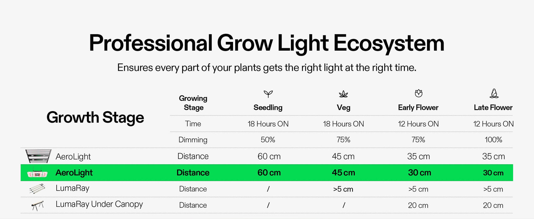 AeroLight 120W LED Grow Light