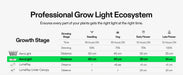AeroLight 120W LED Grow Light