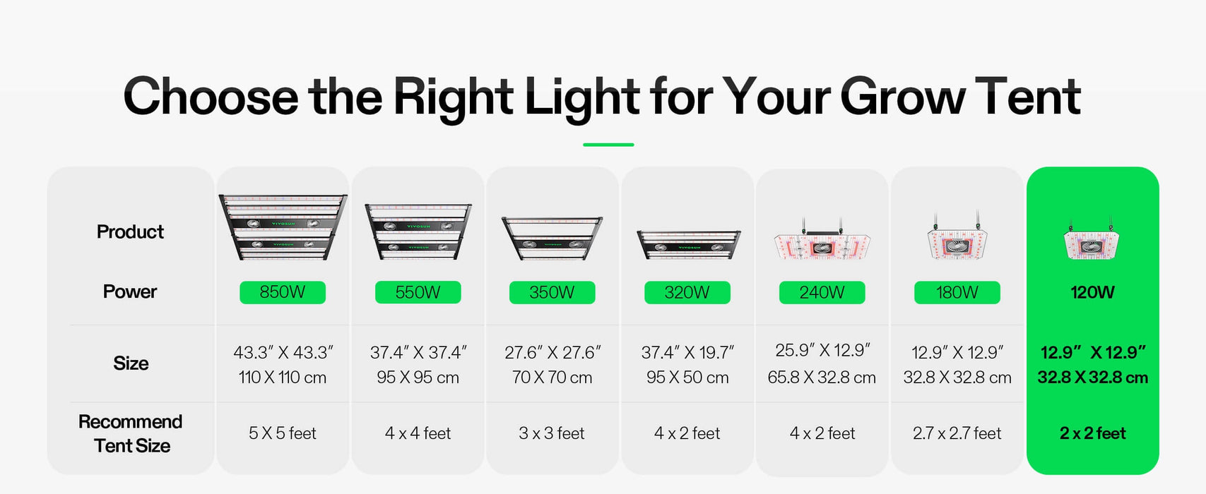 AeroLight 120W LED Grow Light