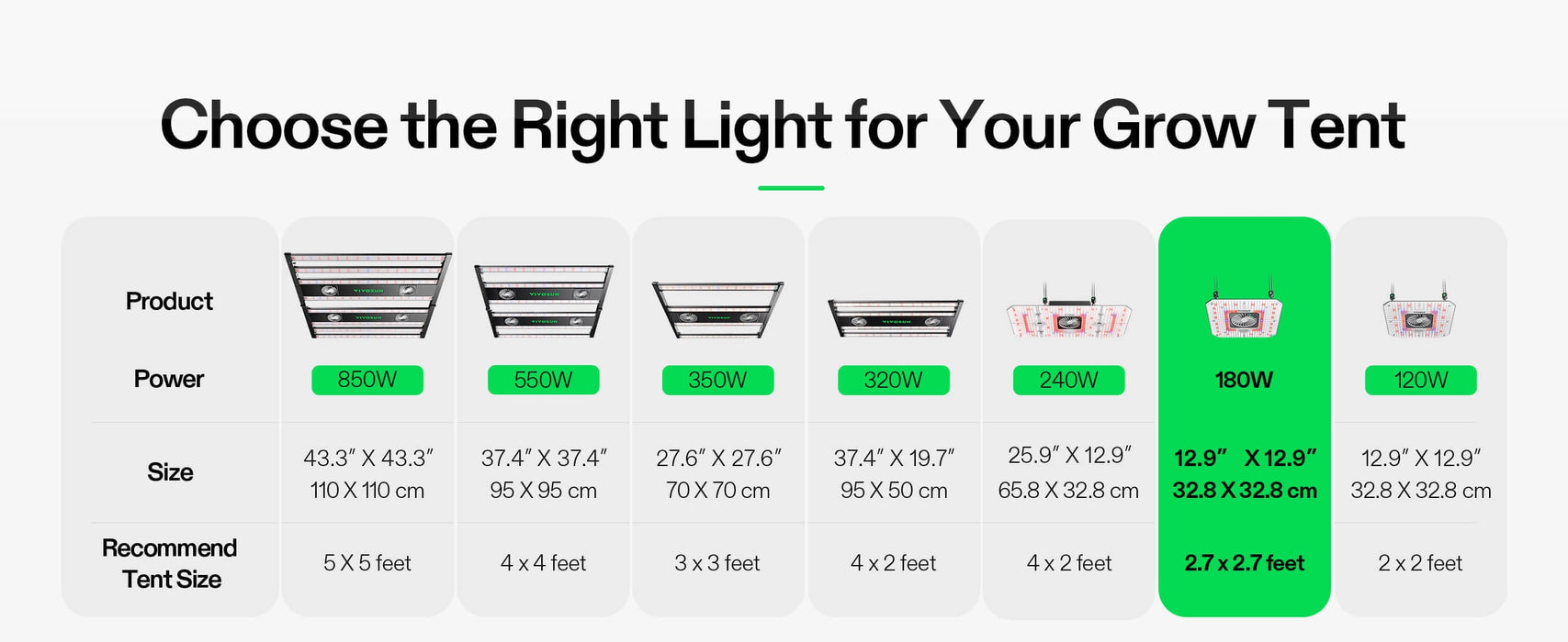 AeroLight 180W LED Grow Light