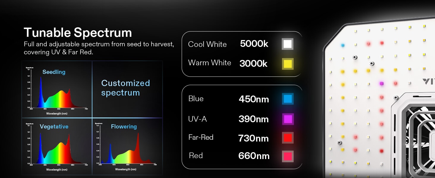 AeroLight A100 100W Tunable Spectrum LED Grow Light