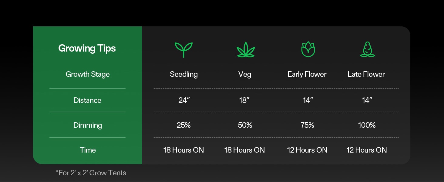 AeroLight A150SE Grow Light 150W