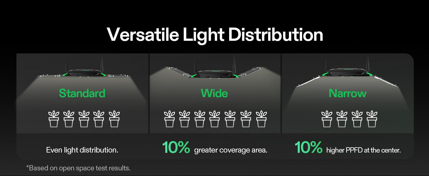 AeroLight Wing AW200 200W Tunable Spectrum LED Grow Light
