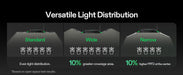 AeroLight Wing AW200 200W Tunable Spectrum LED Grow Light