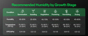 AeroStream H09 Intelligent 9L Grow Tent Humidifier