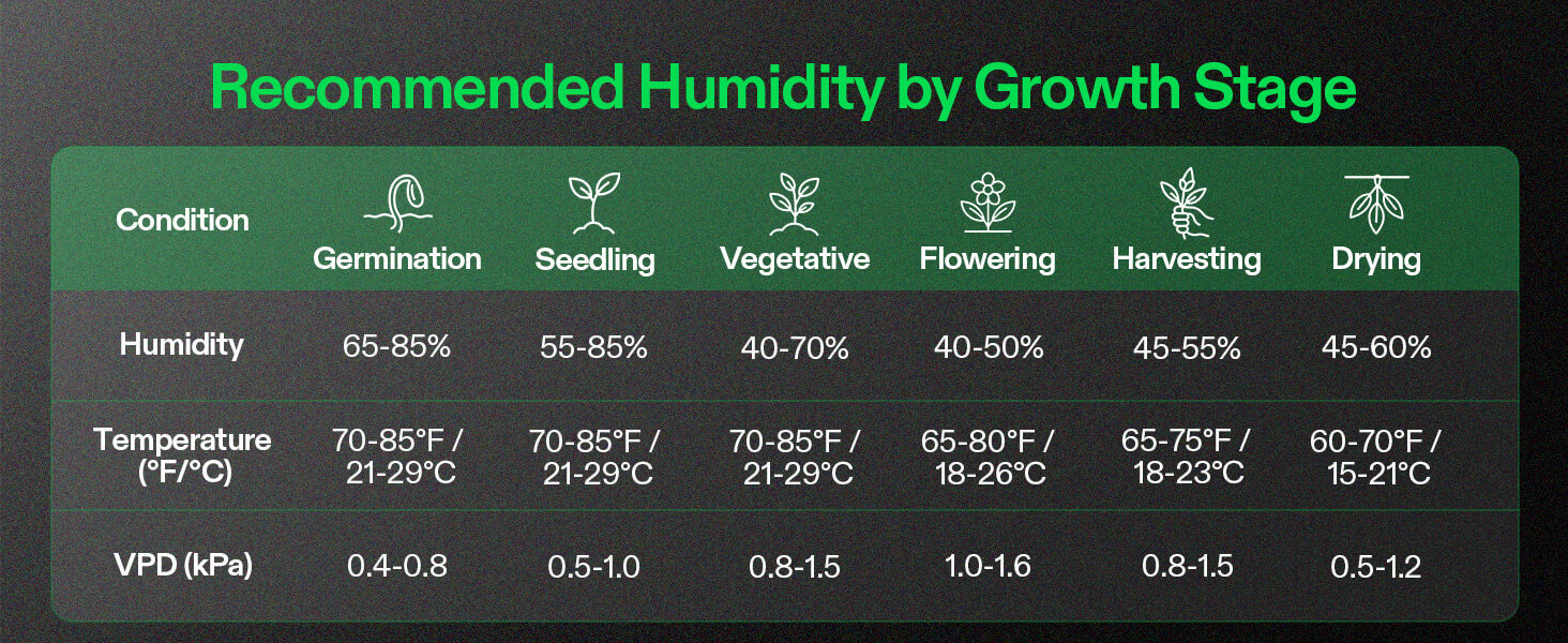 AeroStream H19 Intelligent 19L Grow Tent Humidifier