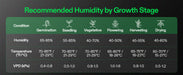 AeroStream H19 Intelligent 19L Grow Tent Humidifier
