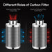 AeroZesh R4 Compact 4" Grow Tent Ventilation Kit