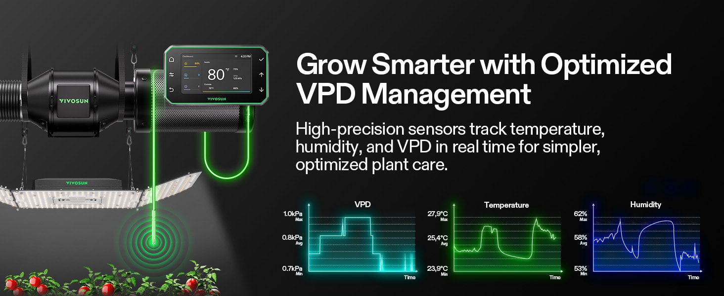 AeroZesh G4 Smart 4" Grow Tent Ventilation Kit