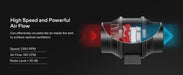AeroZesh R4 Compact 4" Grow Tent Ventilation Kit