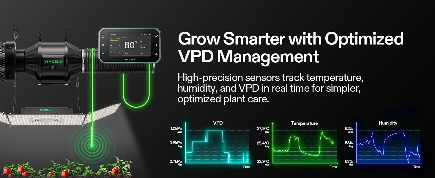 AeroZesh T4 4" Smart Grow Tent Ventilation Kit