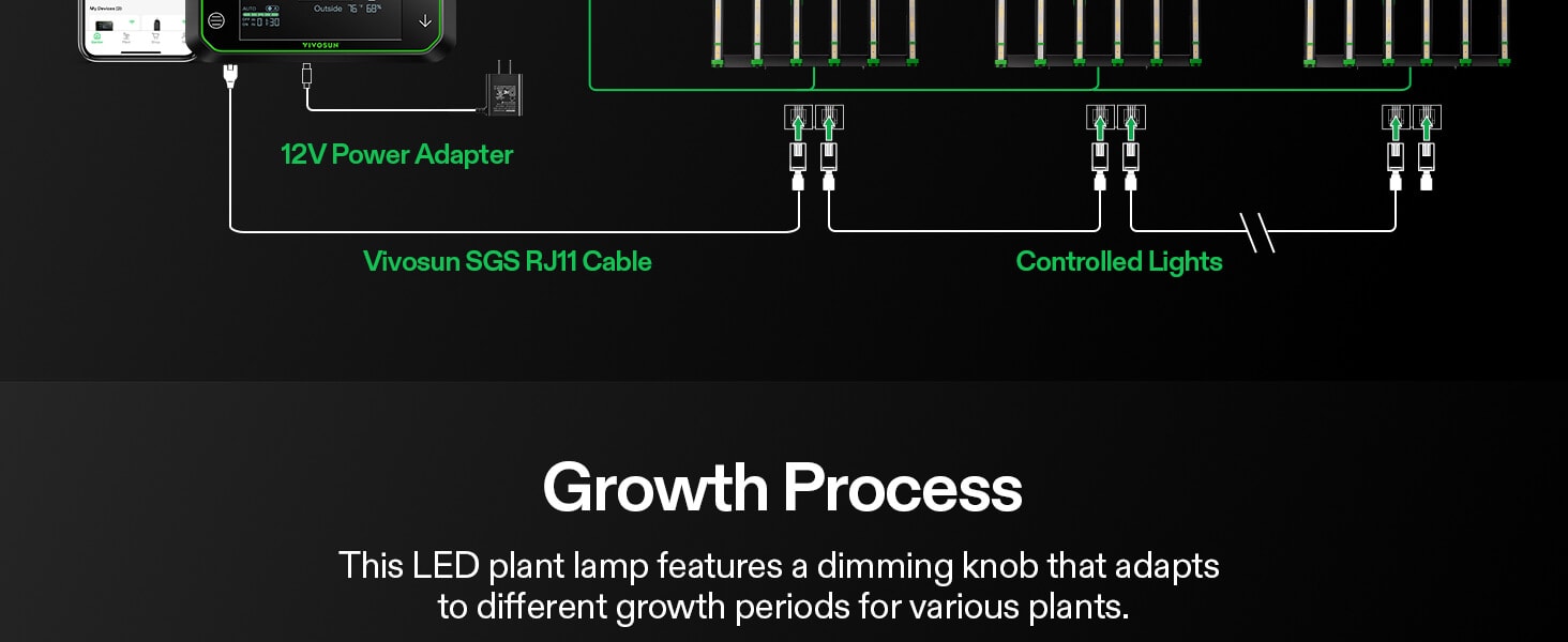 Full Spectrum 650W LED Grow Light for 5x5 Grow Tents