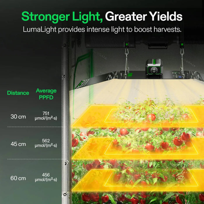 LumaLight 200W LED Grow Light