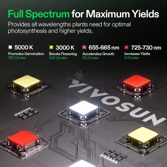 LumaLight 400W LED Grow Light