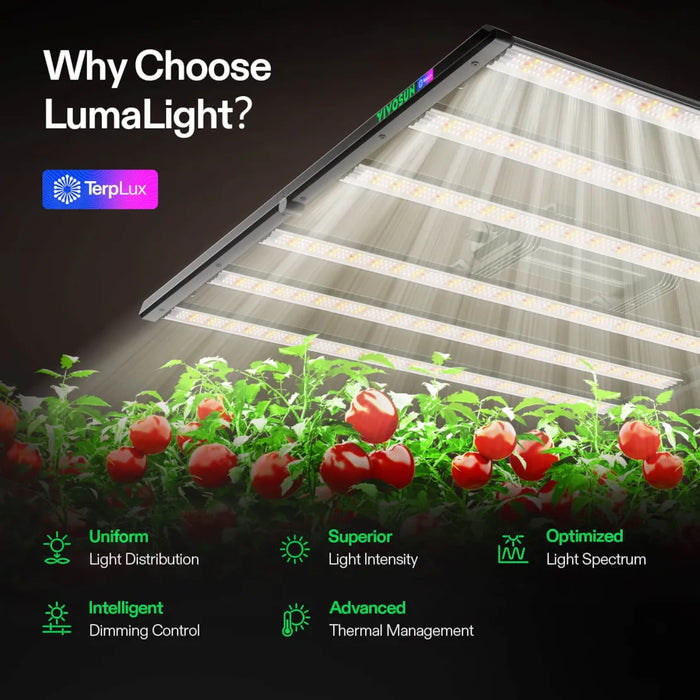 LumaLight 500W LED Grow Light