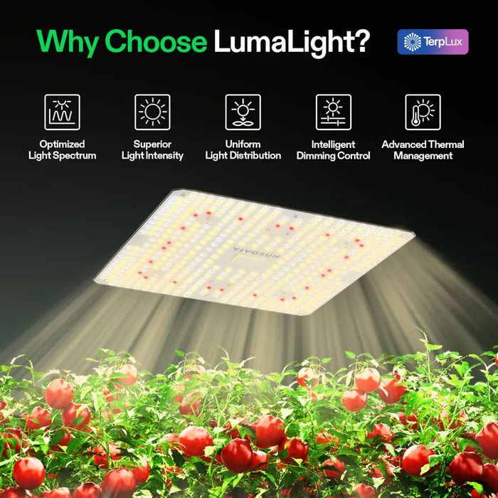 LumaLight 150W LED Grow Light
