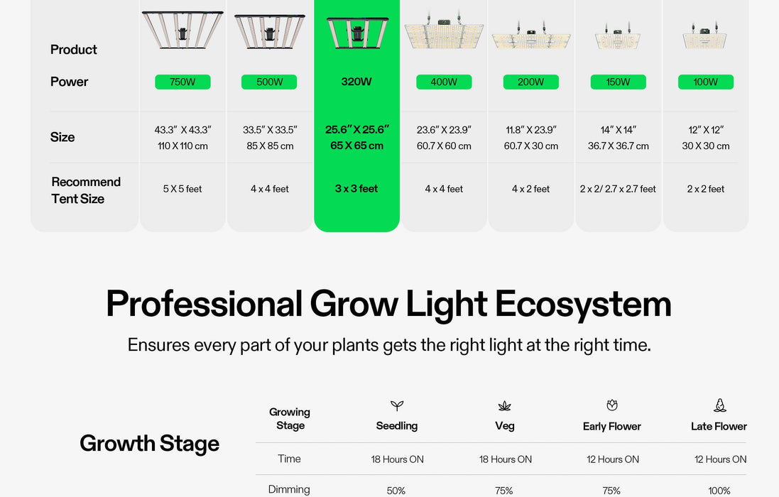 LumaLight 320W LED Grow Light