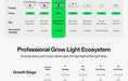 LumaLight 320W LED Grow Light