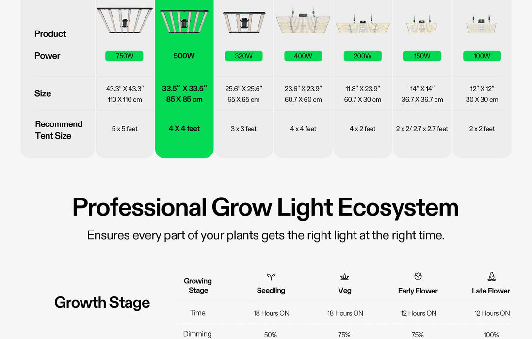 LumaLight 500W LED Grow Light
