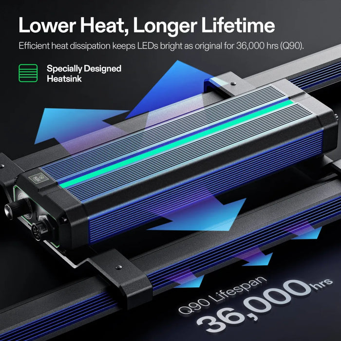 LumaLight 750W LED Grow Light