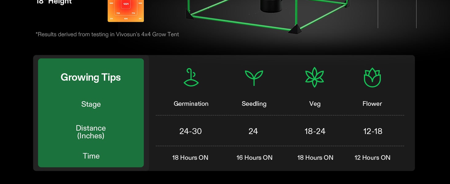 VS4000 Full Spectrum 400W LED Grow Light Board