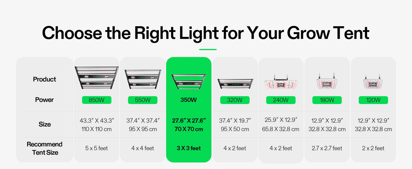 AeroLight 320W LED Grow Light with Circulation Fan