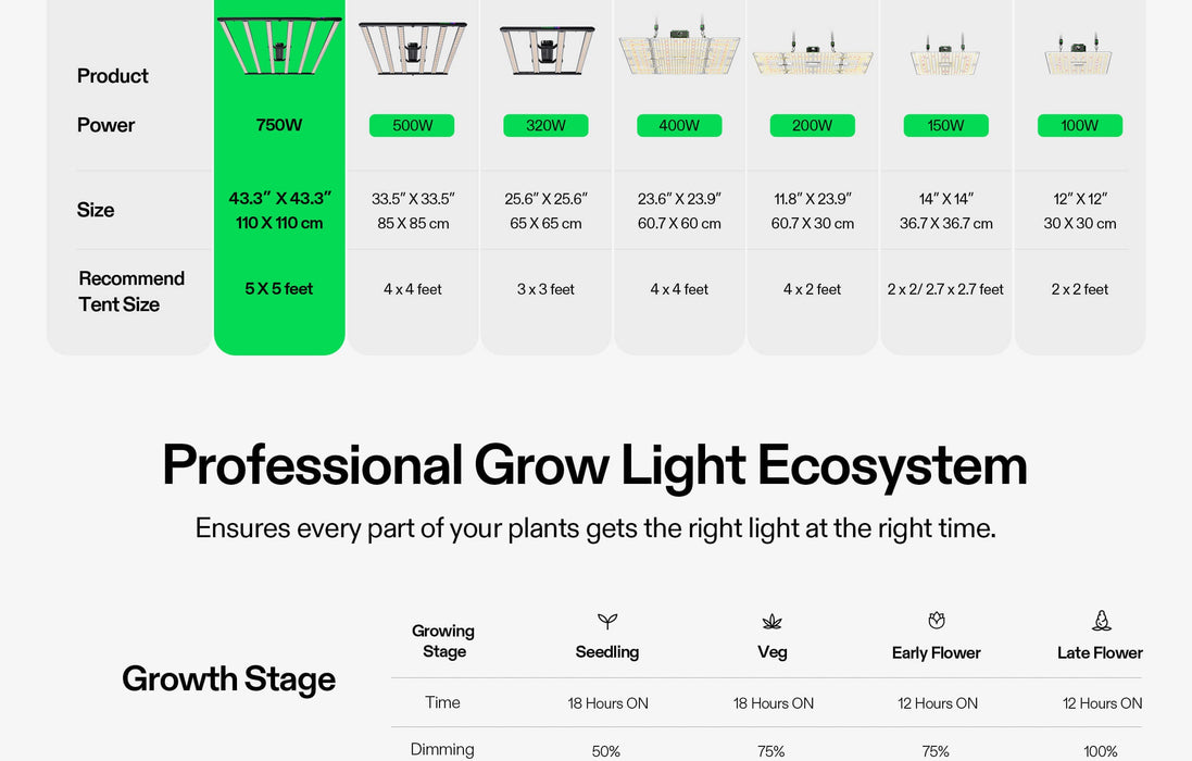 LumaLight 750W LED Grow Light