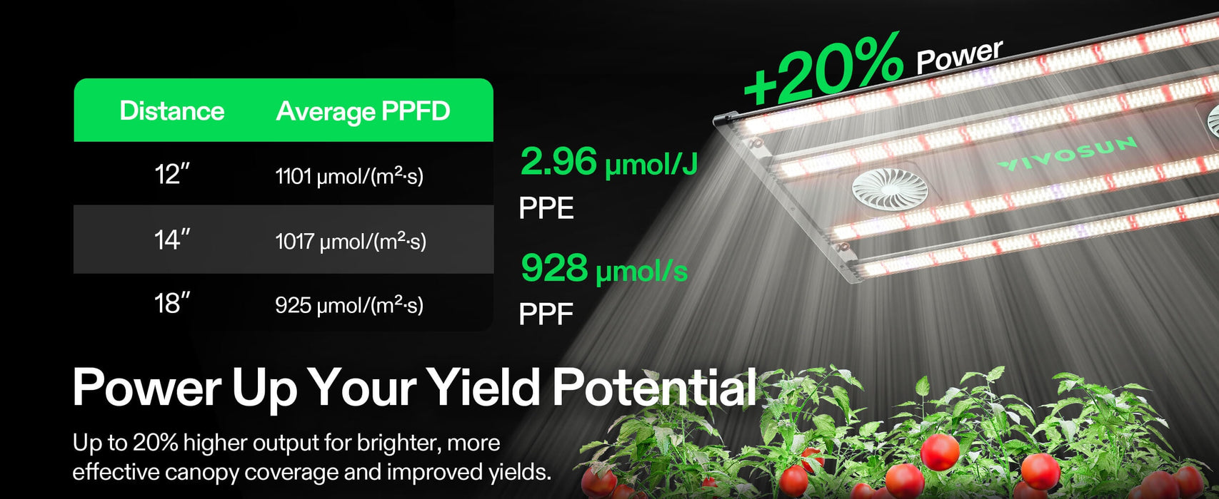 AeroLight 320W LED Grow Light with Circulation Fan