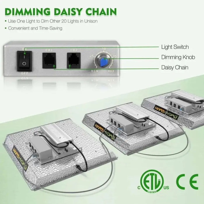 MARS HYDRO TS 1000 Green My Space