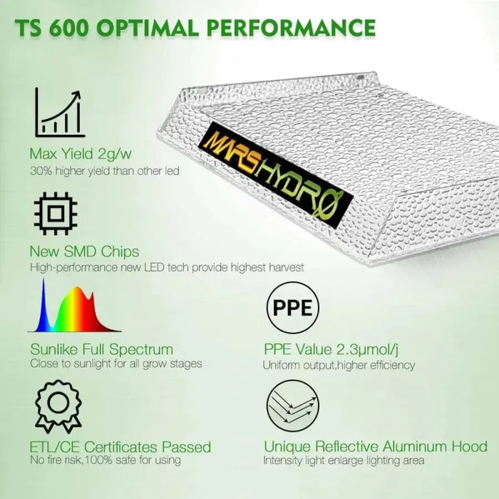 MARS HYDRO TS 600 Green My Space