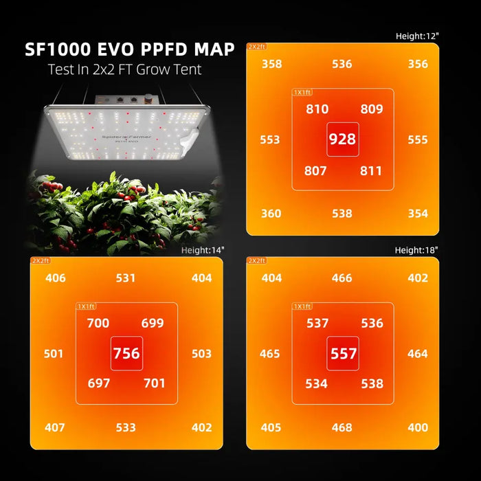 70 x 160 cm Grow Tent Kit with SF1000 EVO LED Light + accessories