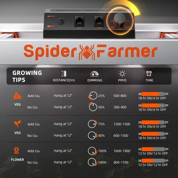 Spider Farmer G1000W LED Grow Light Growing Tips
