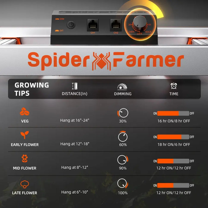 Spider Farmer G3000 300W LED Grow Light Growing Tips
