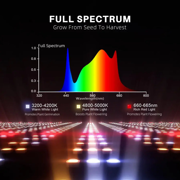 Spider Farmer G3000 300W LED Grow Light Full Spectrum