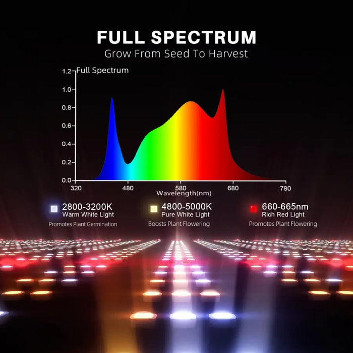 Spider Farmer G8600 LED Grow Light Full Spectrum