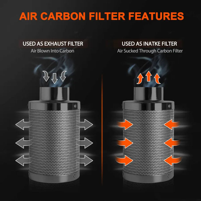Spider Farmer Intelligent 4 - Inch Inline Fan Carbon Filter & Ducting Kits With Temperature Humidity Controller