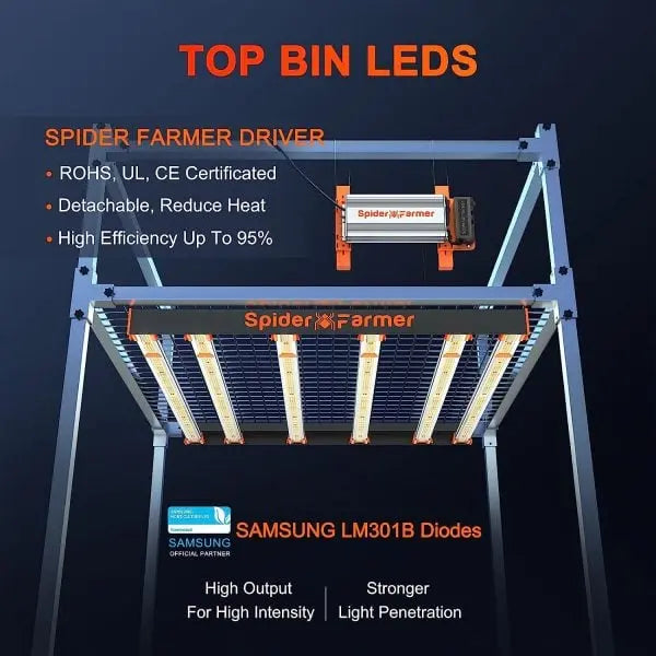 Spider Farmer SE5000 480W LED Grow Light Top Bin LEDs