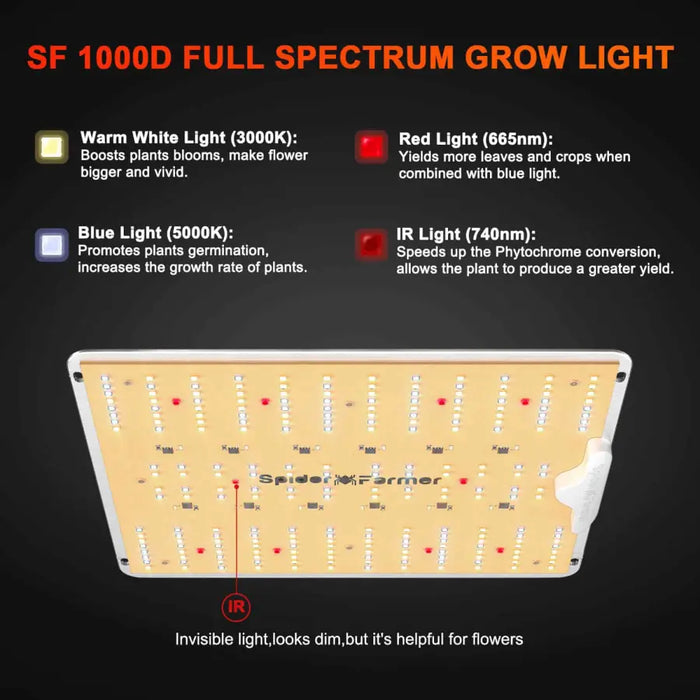 Spider farmer SF1000D LED Grow Light