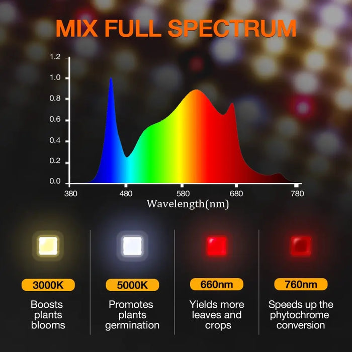 Spider Farmer SF4000 450W LED Grow Light Dimmable Full Spectrum Chart
