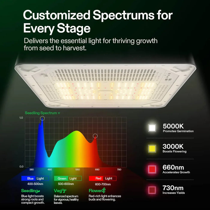 VGrow Smart Grow Box